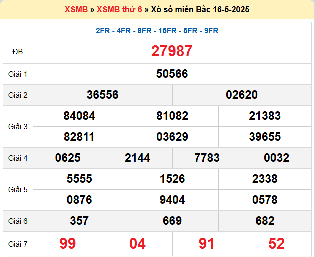 Dự đoán XSMB 17/5/2025