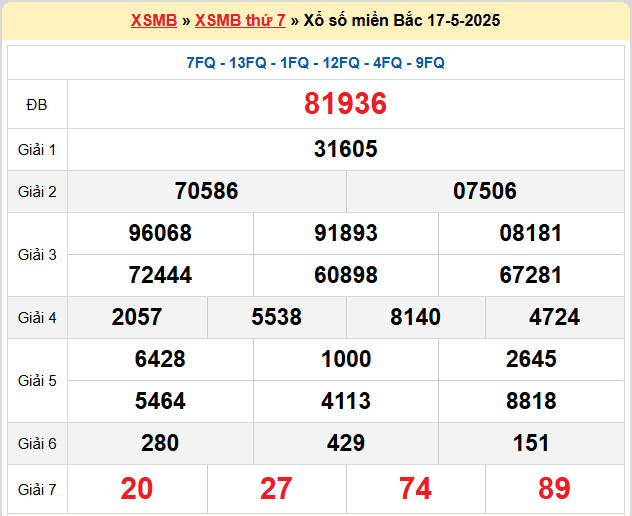 Dự đoán XSMB 18/5/2025