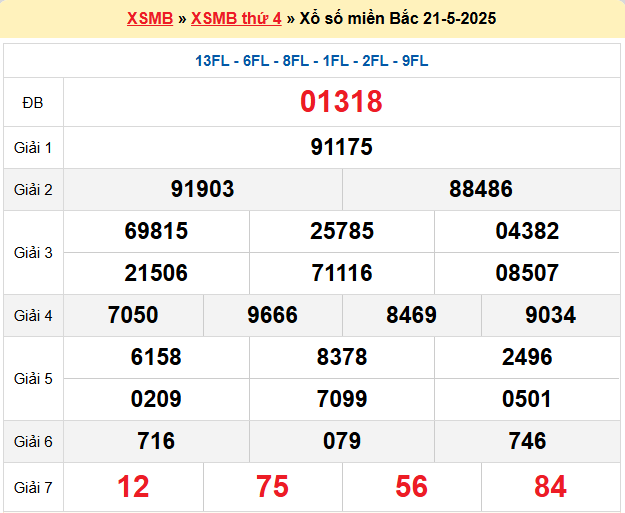 Dự đoán XSMB 22/5/2025