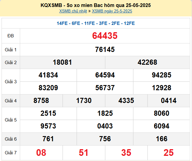 Dự đoán XSMB 26/5/2025