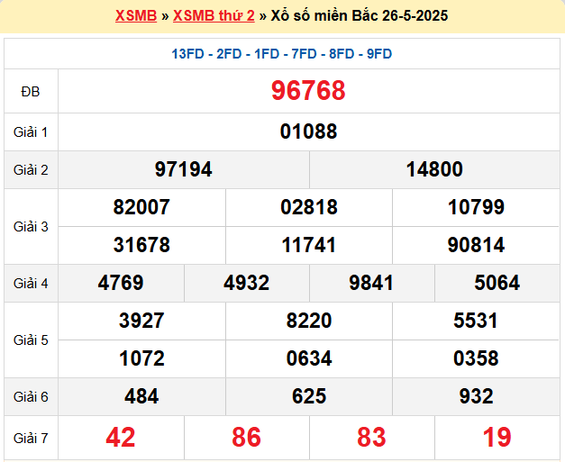 Dự đoán XSMB 27/5/2025