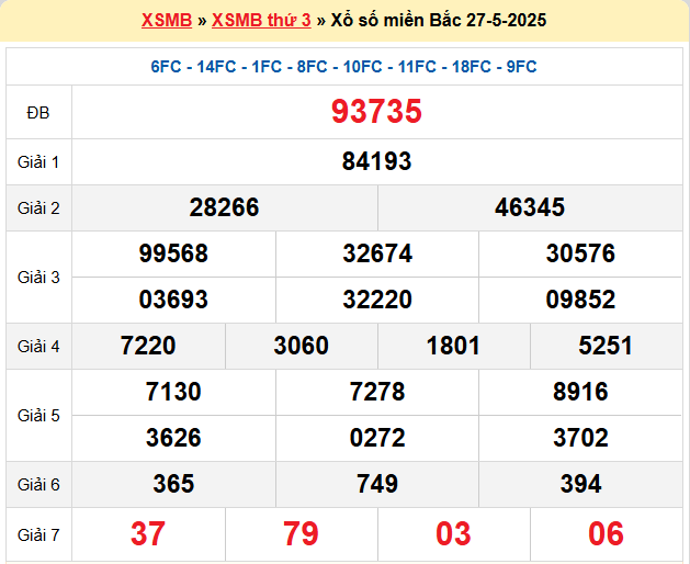 Dự đoán XSMB 28/5/2025