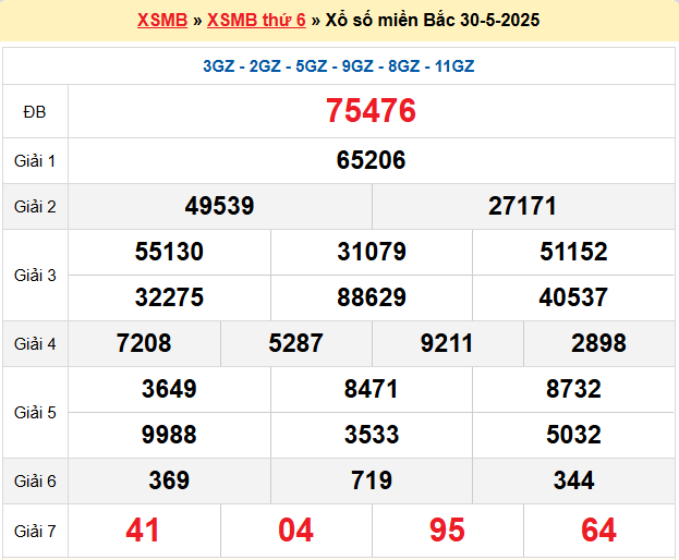 Dự đoán XSMB 31/5/2025