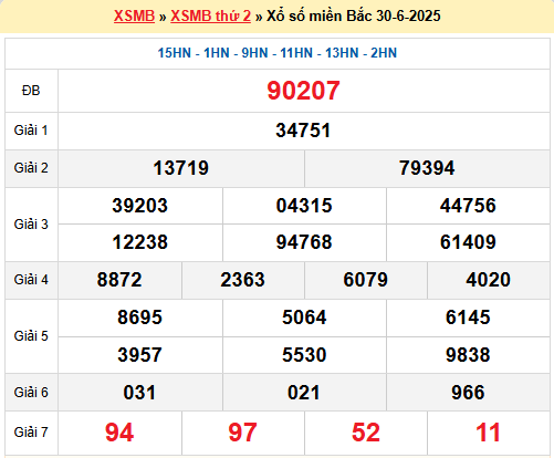 Dự đoán XSMB 1/7/2025