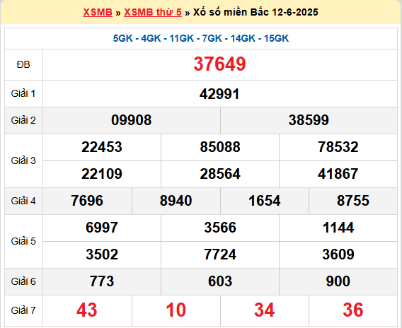 Dự đoán XSMB 13/6/2025