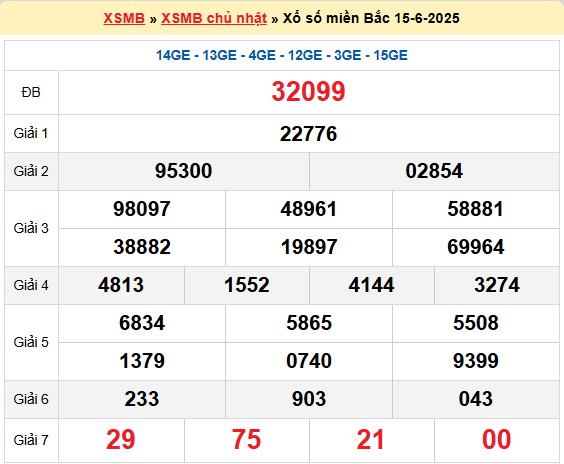 Dự đoán XSMB 16/6/2025
