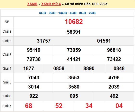 Dự đoán XSMB 19/6/2025