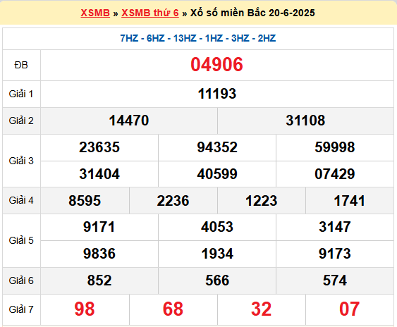 Dự đoán XSMB 21/6/2025