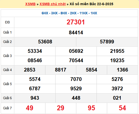 Dự đoán XSMB 23/6/2025