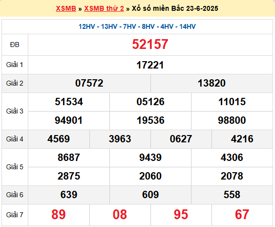 Dự đoán XSMB 24/6/2025