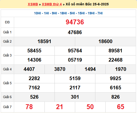 Dự đoán XSMB 26/6/2025