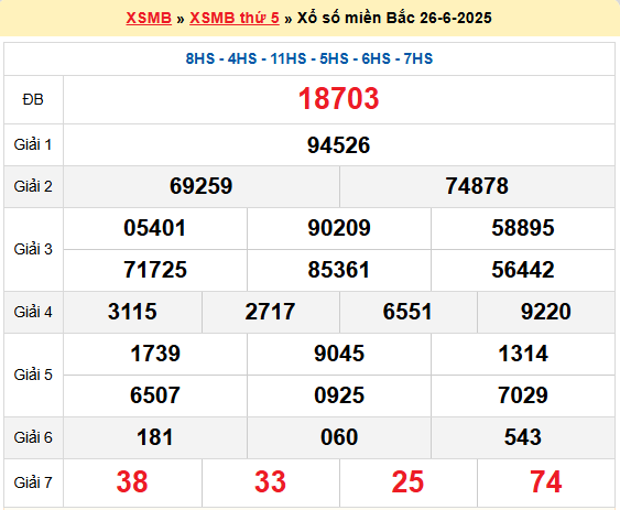 Dự đoán XSMB 27/6/2025