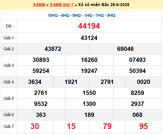 Dự đoán XSMB 29/6/2025
