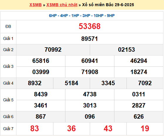 Dự đoán XSMB 30/6/2025