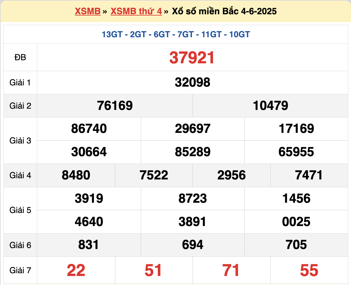Dự đoán XSMB 5/6/2025