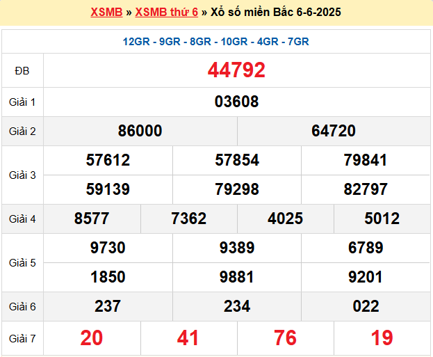 Dự đoán XSMB 7/6/2025