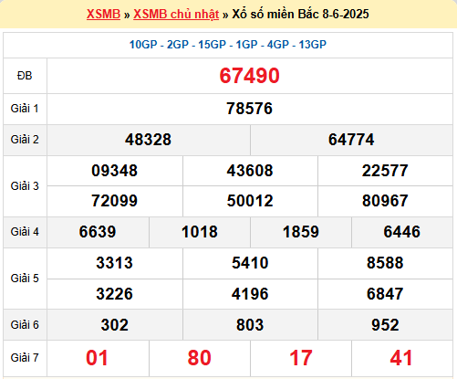 Dự đoán XSMB 9/6/2025