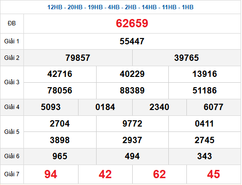Dự đoán XSMB 10/7/2025