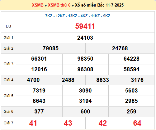 Dự đoán XSMB 12/7/2025
