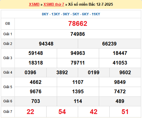 Dự đoán XSMB 13/7/2025