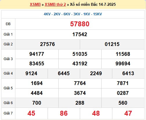 Dự đoán XSMB 15/7/2025