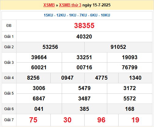 Dự đoán XSMB 16/7/2025