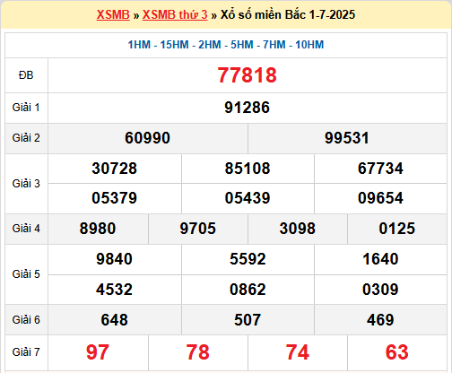 Dự đoán XSMB 2/7/2025