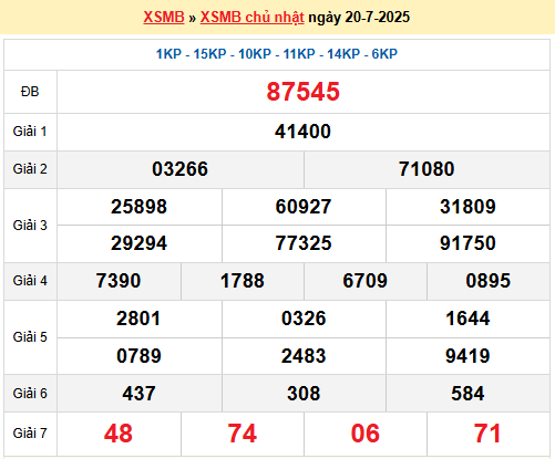 Dự đoán XSMB 21/7/2025