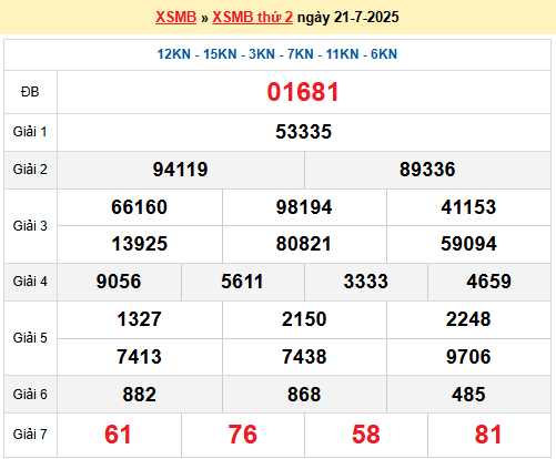 Dự đoán XSMB 22/7/2025
