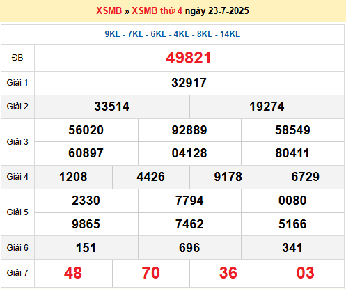 Dự đoán XSMB 24/7/2025