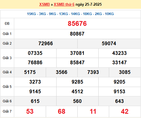 Dự đoán XSMB 26/7/2025
