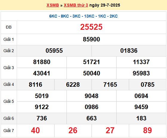 Dự đoán XSMB 30/7/2025