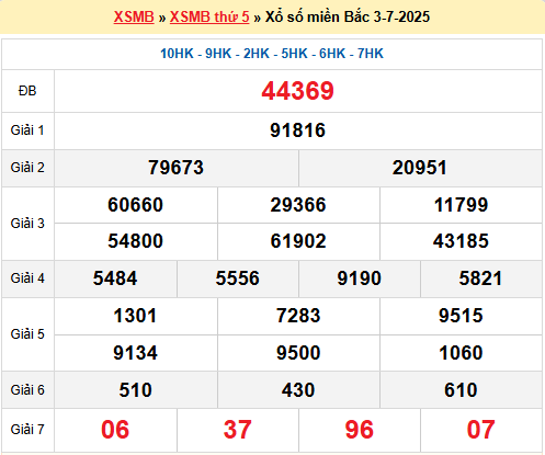 Dự đoán XSMB 4/7/2025