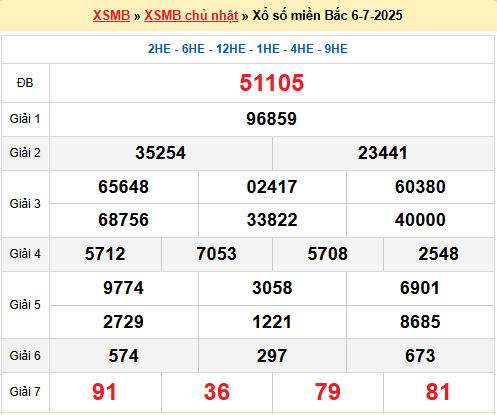 Dự đoán XSMB 7/7/2025