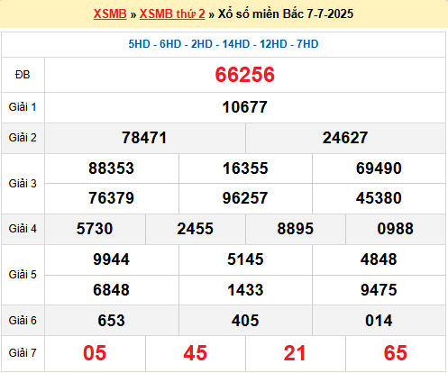 Dự đoán XSMB 8/7/2025