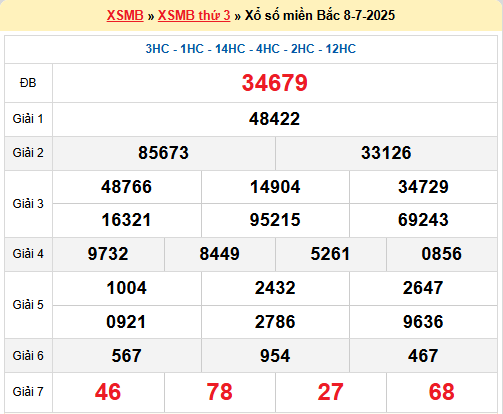 Dự đoán XSMB 9/7/2025