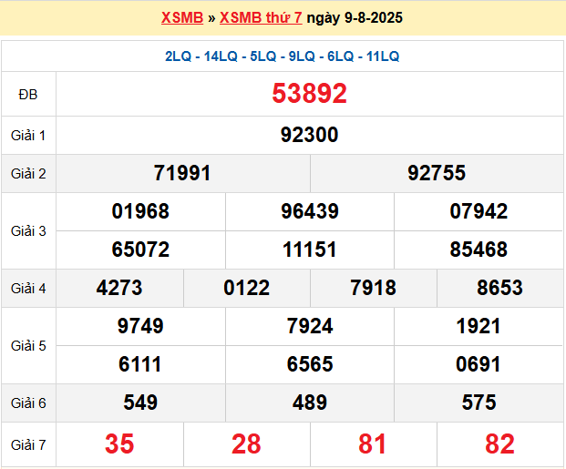 Dự đoán XSMB 10/8/2025