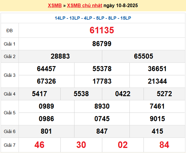 Dự đoán XSMB 11/8/2025