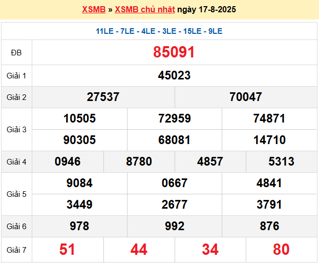 Dự đoán XSMB 18/8/2025