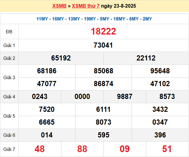 Dự đoán XSMB 24/8/2025
