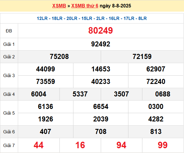 Dự đoán XSMB 9/8/2025