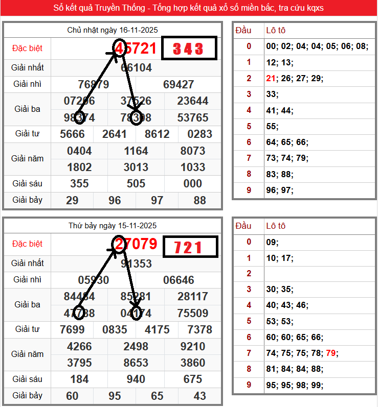 Sử dụng phương pháp ghép cầu để tìm độc thủ de 3 càng