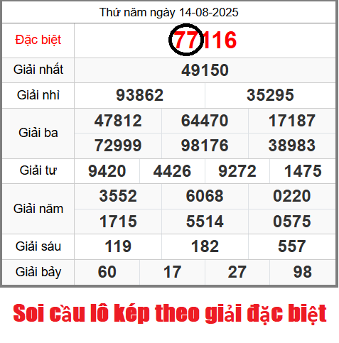 Soi cầu lô kép hôm nay theo giải đặc biệt