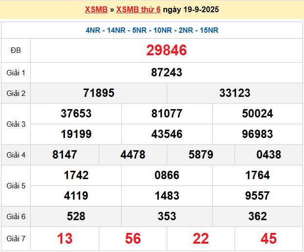 Dự đoán XSMB 20/9/2025