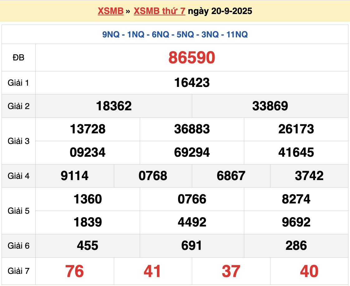 Dự đoán XSMB 21/9/2025