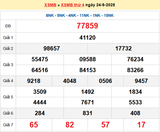 Dự đoán XSMB 25/9/2025
