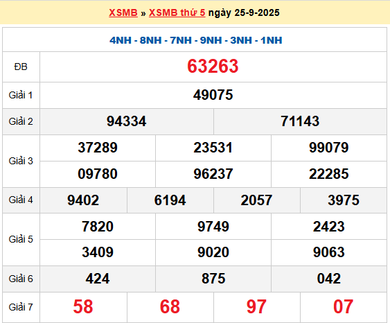 Dự đoán XSMB 26/9/2025