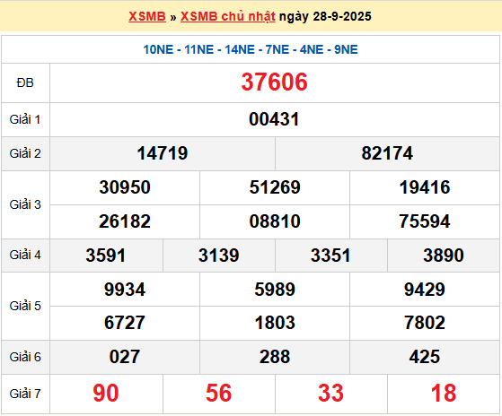 Dự đoán XSMB 29/9/2025