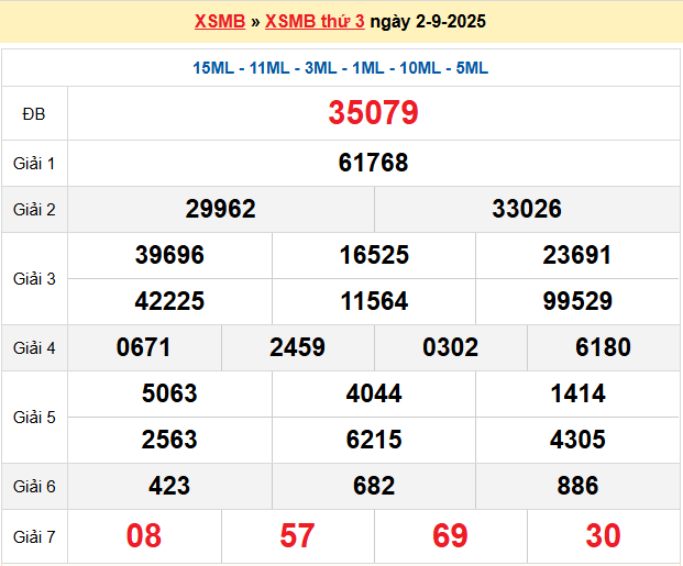 Dự đoán XSMB 3/9/2025
