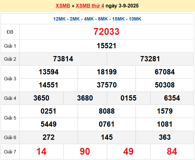 Dự đoán XSMB 4/9/2025